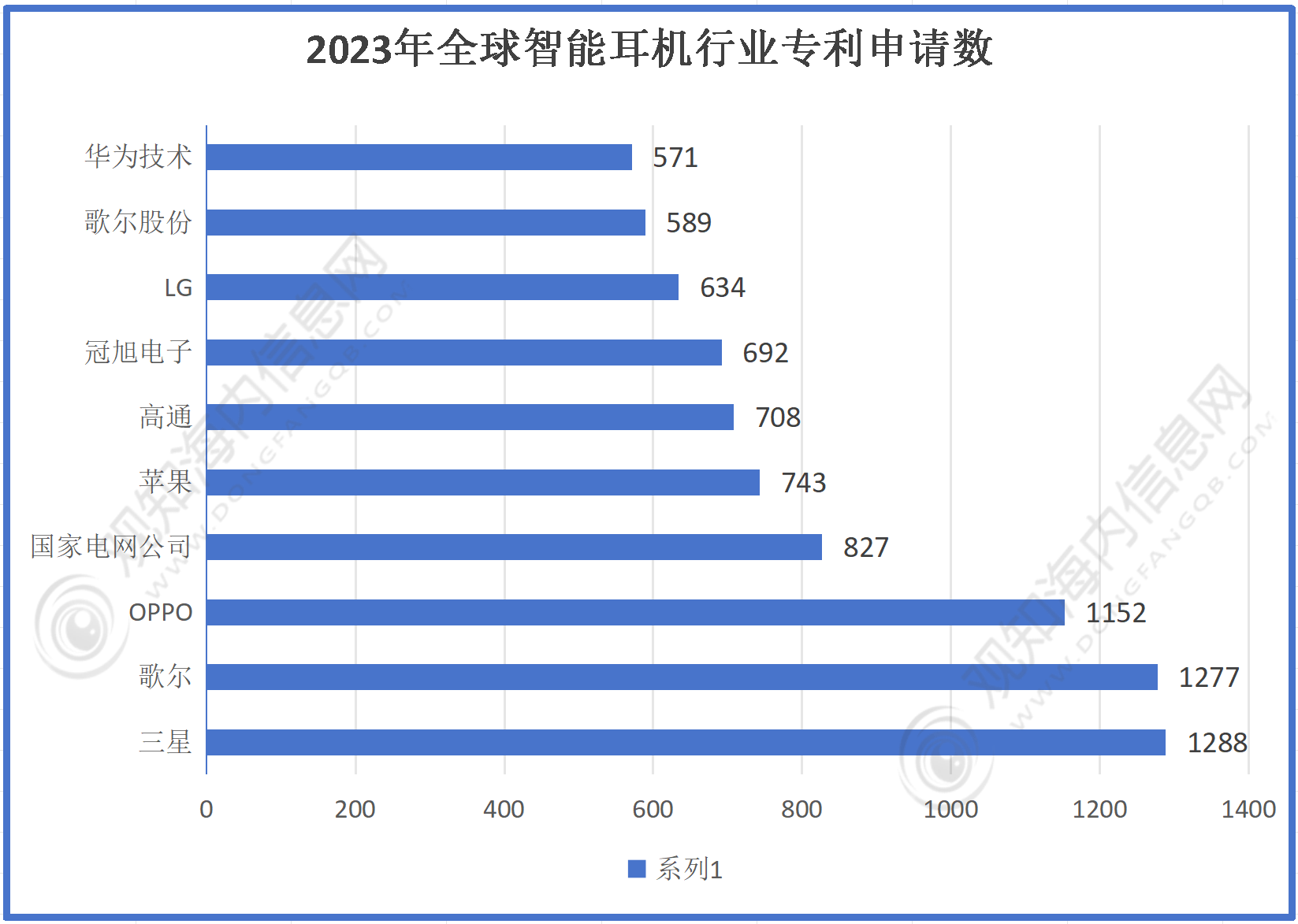 业市场规模有望突破56亿同比增长10%「图」尊龙凯时最新市场调研！预计2024年耳机行(图1)