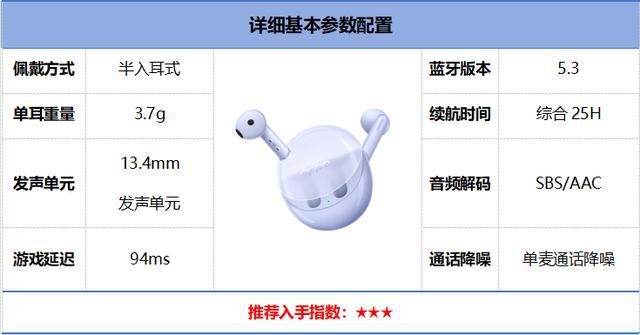 前10强十大口碑最好蓝牙耳机评测推荐凯时尊龙2024年百元蓝牙耳机排行榜(图2)