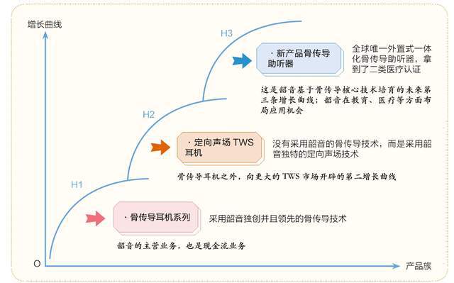 机：隐形冠军的新质生产力尊龙凯时新版APP韶音耳
