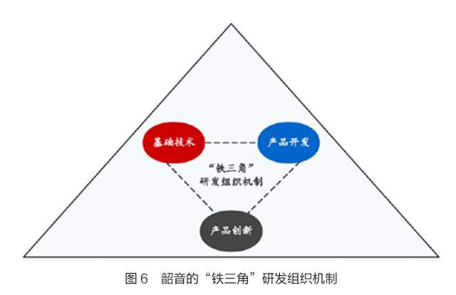 机：隐形冠军的新质生产力尊龙凯时新版APP韶音耳(图4)
