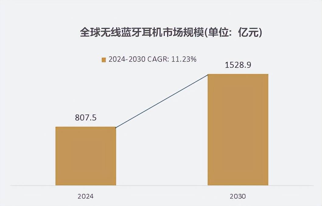究：2024年全球无线亿元尊龙凯时网站细分市场深度研(图2)