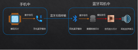 经验大揭秘自用款蓝牙耳机合集+终极评测尊龙凯时app平台资深玩家五六年选购(图7)