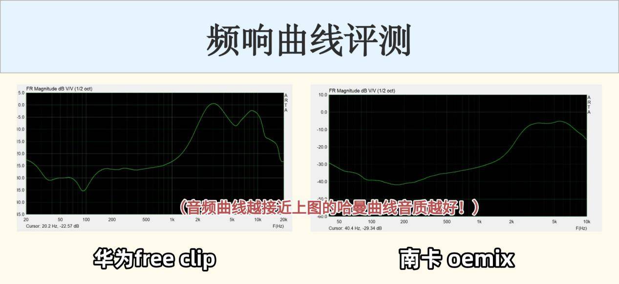 025南卡、华为两款热门开放式耳机对比解析！凯时尊龙人生就是博华为开放式耳机怎么样？2(图3)