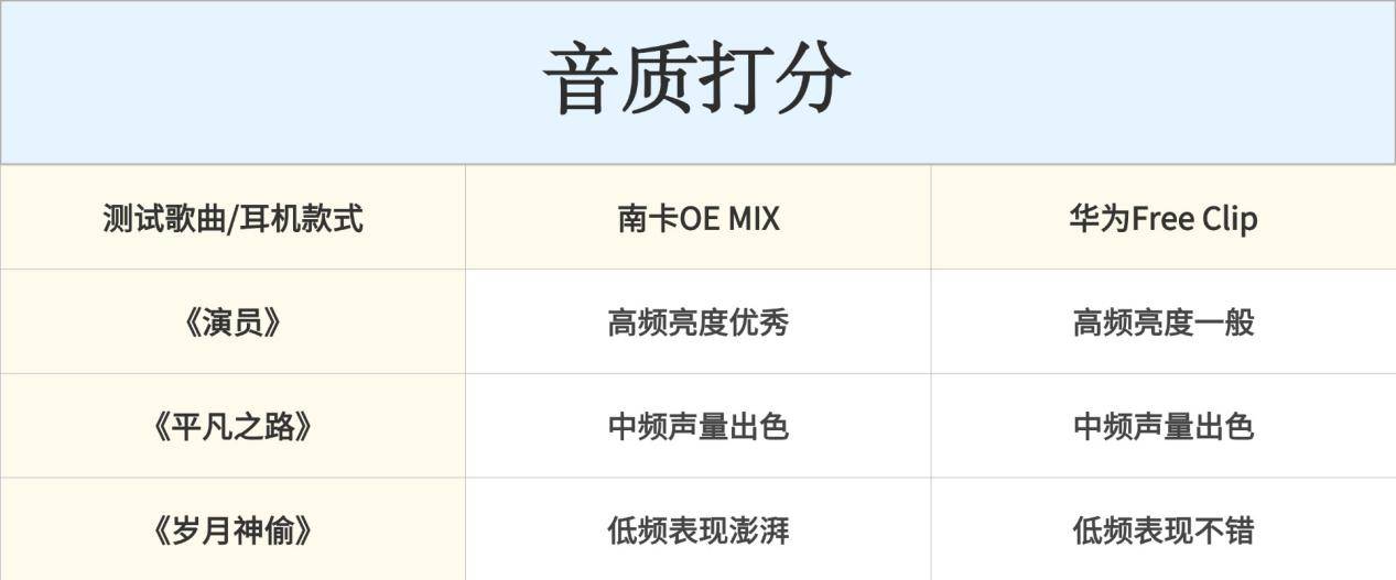 025南卡、华为两款热门开放式耳机对比解析！凯时尊龙人生就是博华为开放式耳机怎么样？2(图7)
