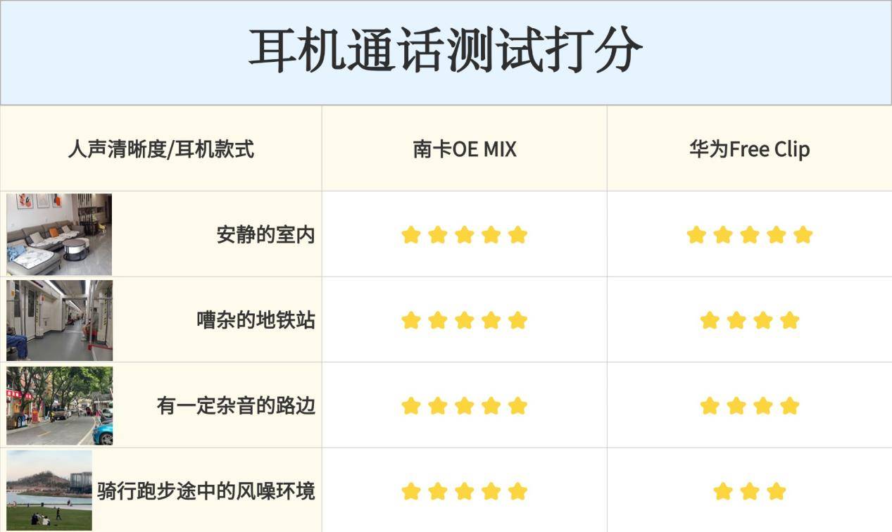 025南卡、华为两款热门开放式耳机对比解析！凯时尊龙人生就是博华为开放式耳机怎么样？2(图9)