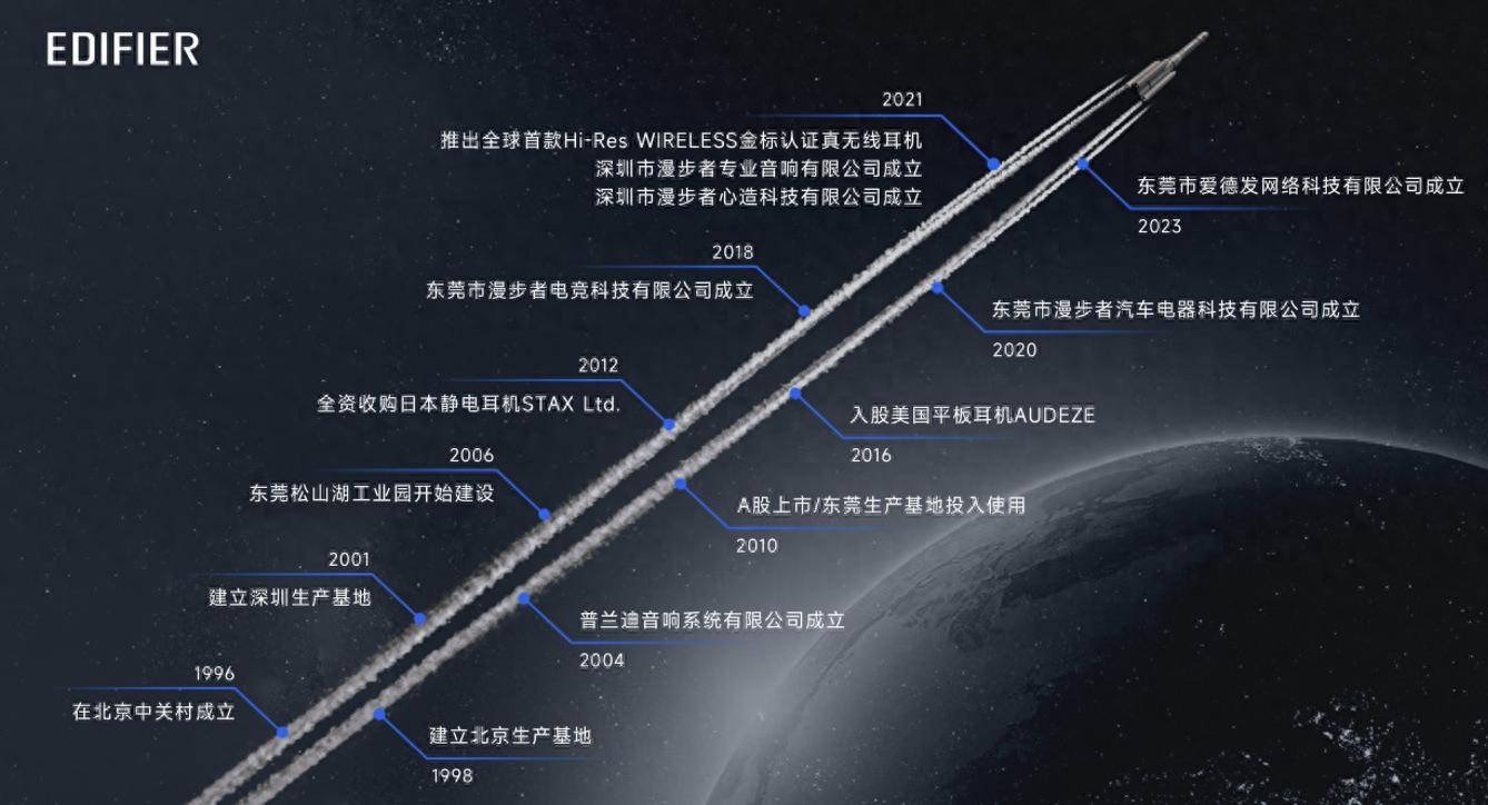 蓝牙耳机推荐TOP榜专业盘点尊龙凯时·中国网站2025